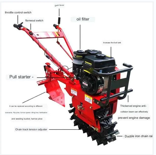 Agricultural   Farm Machinery  - Organic Farming Of Agriculture ulasan dan harga
