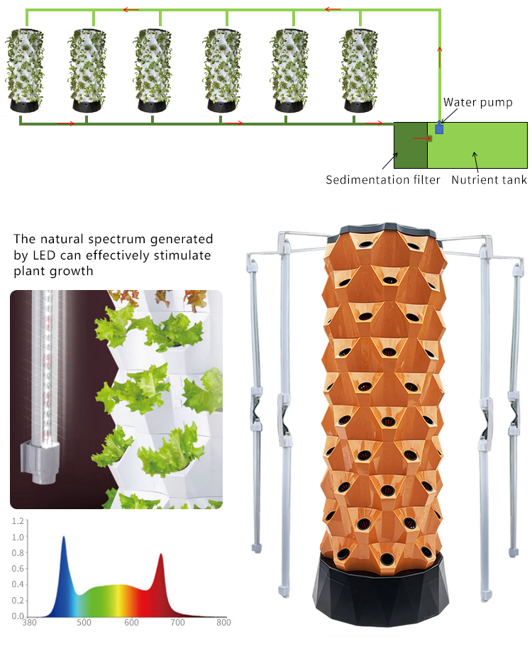 Upgraded Indoor Farming Outdoo - Hydroponic Farming Agriculture ulasan dan harga